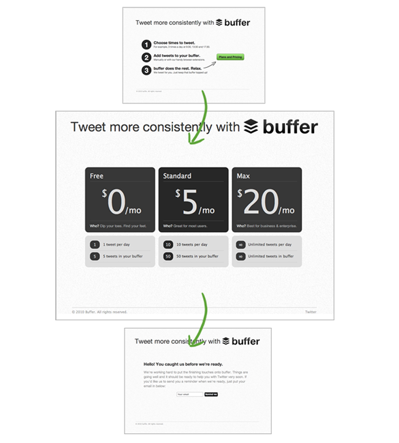 Buffer's paying model