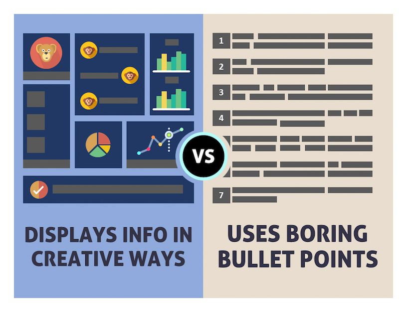 displays info in creative ways vs uses boring bullet points
