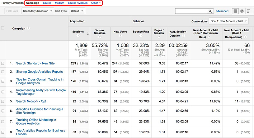 Google Adwords Ad Campaign
