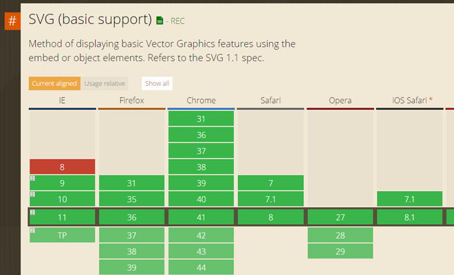 SVG and web browser compatibility chart
