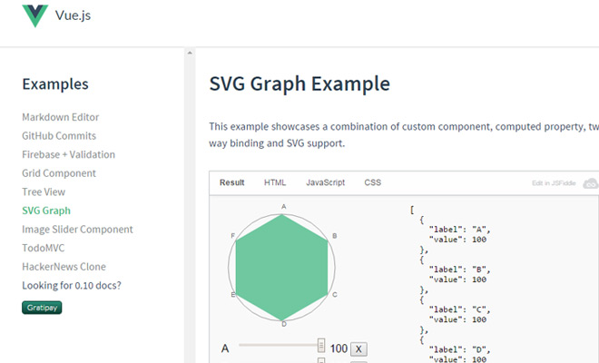 Vue.jsan open source library