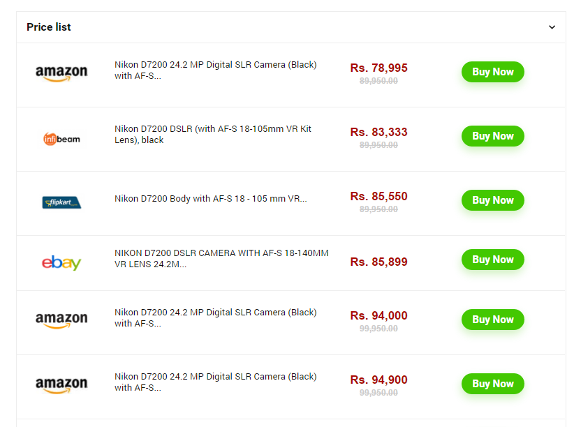 Fully responsive price comparison charts on Amazon