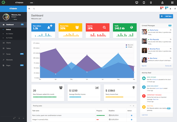 47Admin - Bootstrap Admin Skin