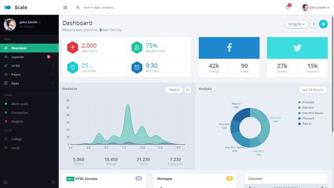 Scale - Web Application & Admin Template