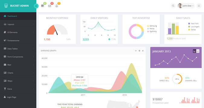 Bucket Flat Dashboard