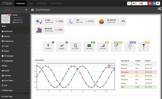 Metis free Bootstrap admin template