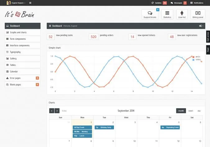 It's Brain - Responsive Bootstrap 3 Admin Template