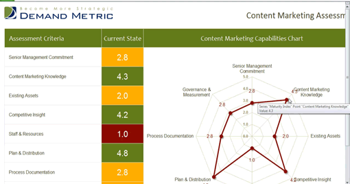 Screenshot of a Content Marketing Assessment Template