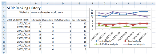 Screenshot of a Google Position Tracker Template