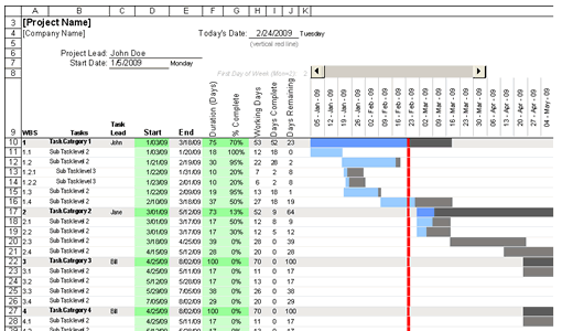 Screenshot of a Gantt Chart Template