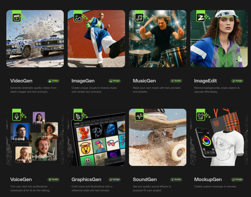 A grid of nine panels, each showcasing an AI creative tool with an image and text. Examples include car crash for video, fashion model for image generation, drummer for music, woman with visor for image editing, diverse faces for voice, tablet with icons for graphics, skateboard for sound, and t-shirt with phone for mockups.