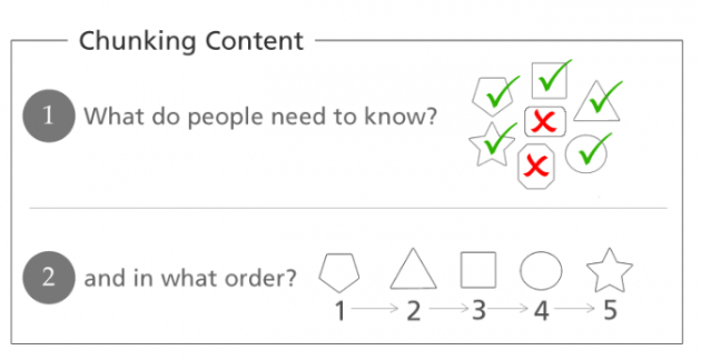 Chunking - breaking a big task into subtasks – is an app design technique which aims to avoid overwhelming your user