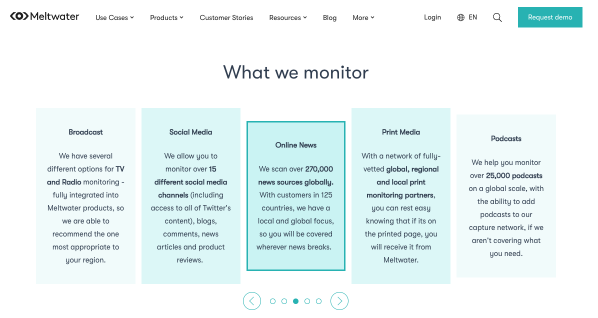 Meltwater media monitoring