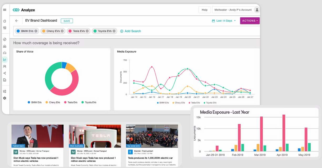 analytics and media exposure
