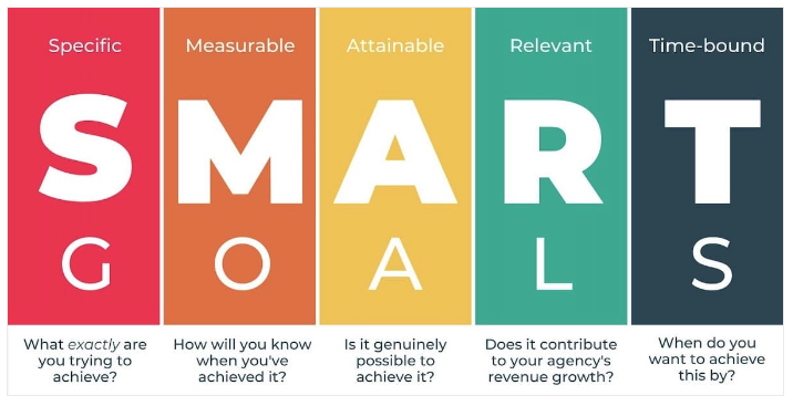 SMART goals 