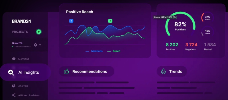 Brand24, a social listening tool with AI features