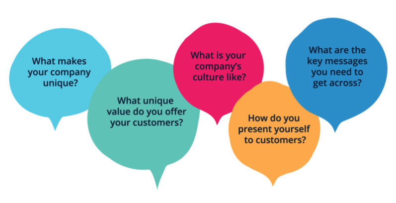 questions to establish your tone of voice