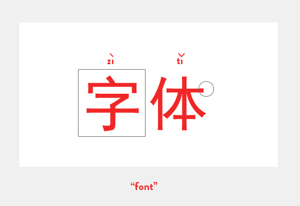 Heiti fonts