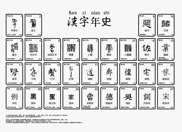 letterpress History of Chinese Characters
