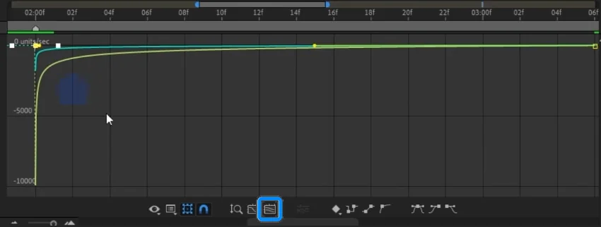 Fit All Graphs to View