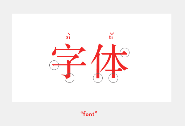 songti