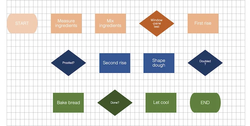 all flow chart shapes