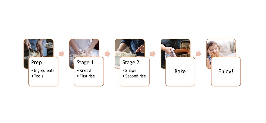 Repeat the steps above to complete your Microsoft SmartArt flowchart.