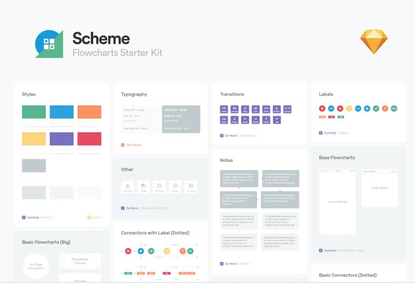 Scheme template