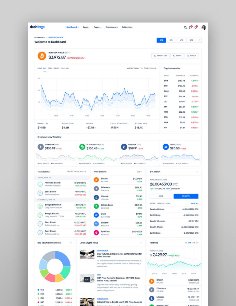 Dashforge