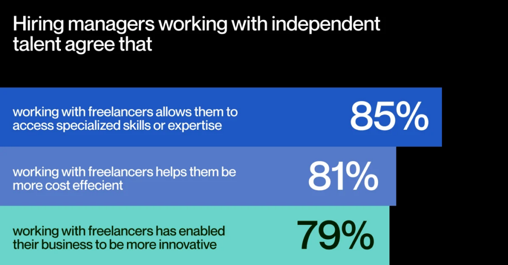 survey of what freelancers bring to the table