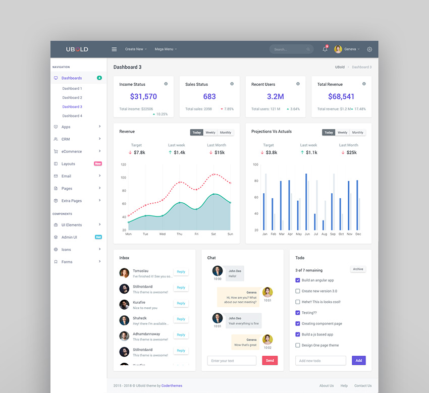 Ubold