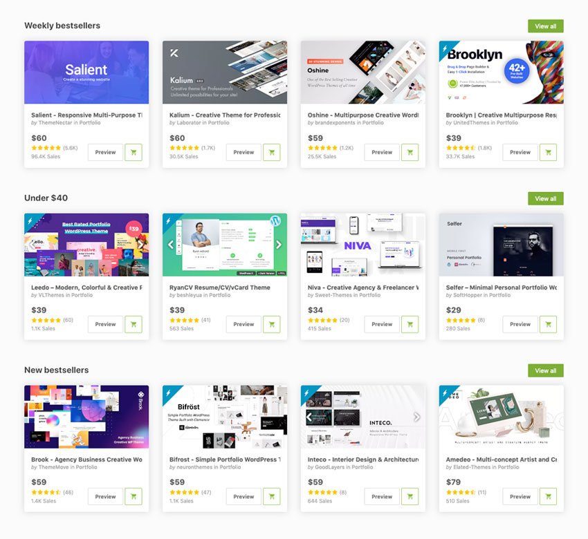 ThemeForest WP themes
