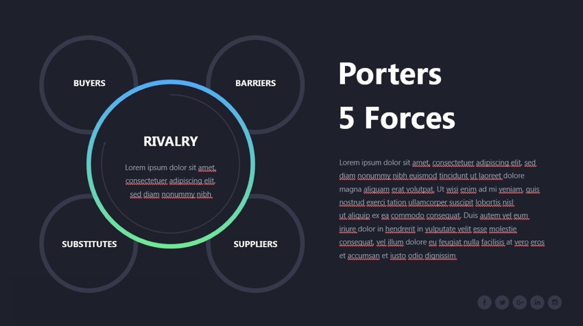 Porters 5 Forces Marketing Plan PPT