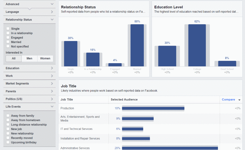 Targeting options for Facebook Ads
