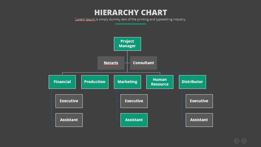hierarchy chart