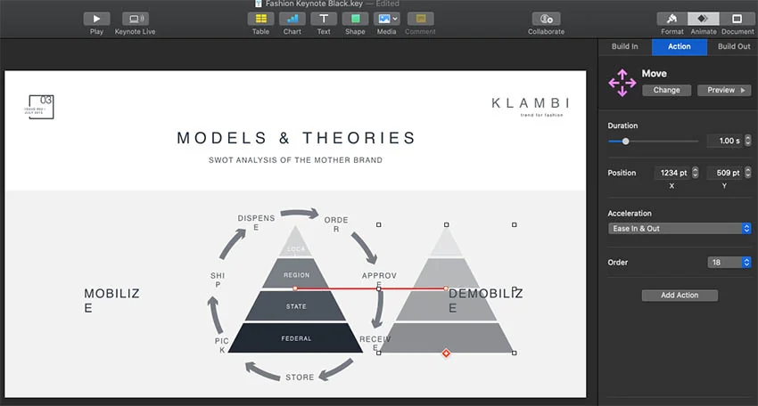 Fashion Keynote animation example