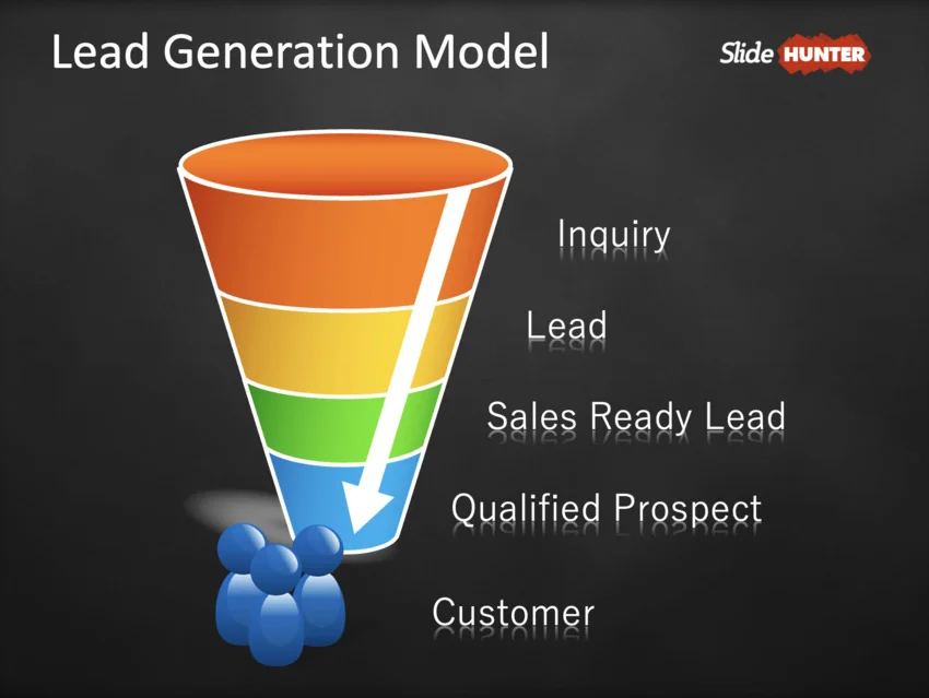 Lead Generation Model