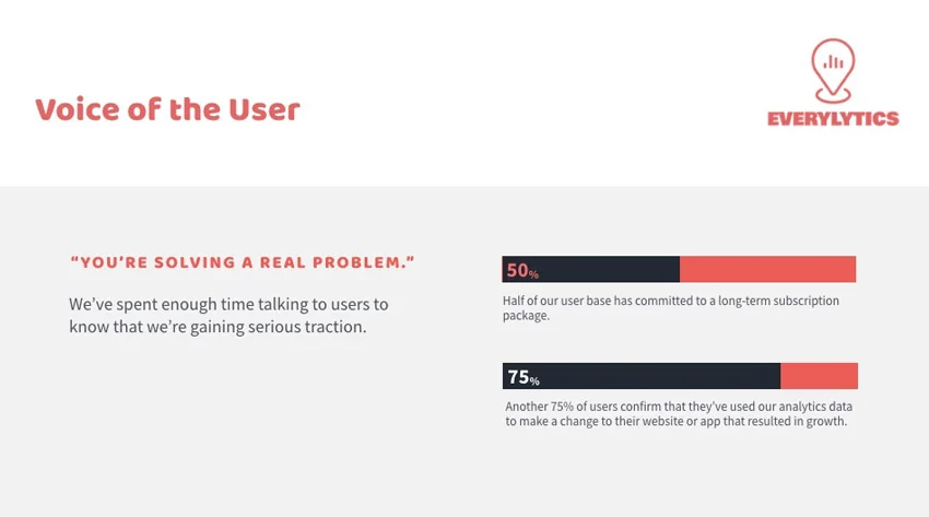 Voice of the User