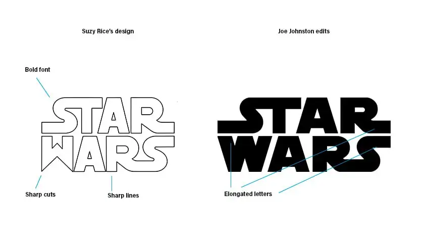 Star Wars logos