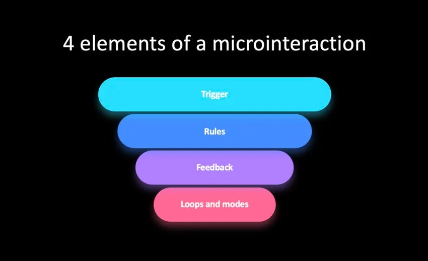 4 elements of a microinteraction