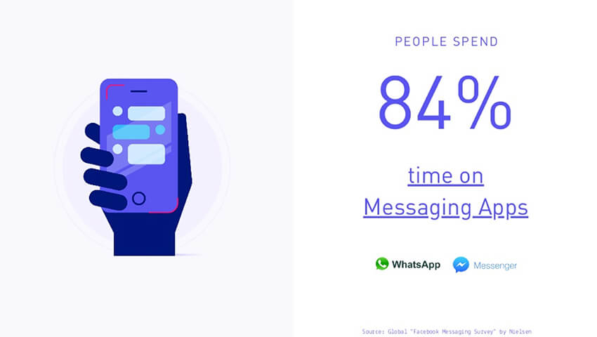 Yalochat pitch deck 