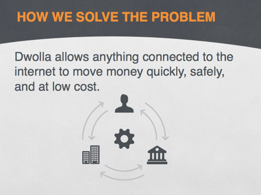 Dwolla Pitch Deck