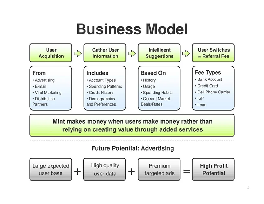 Mint Pitch Deck