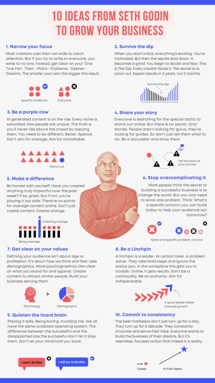 seth godin digital marketing ideas tips